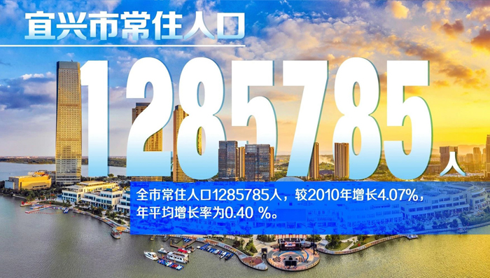 最新宜兴人口数据出炉！