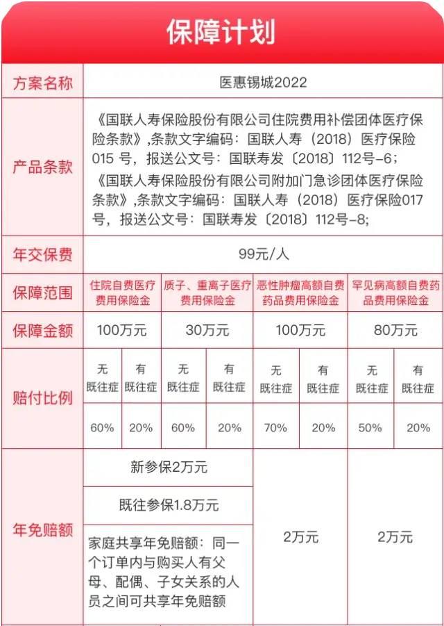 无锡市普惠型补充医疗保险“医惠锡城“99元！保障全面升级！