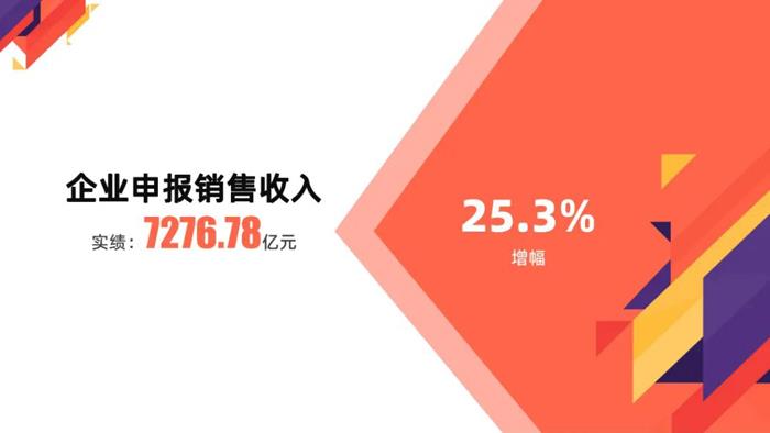 1-10月宜兴市主要经济指标完成情况