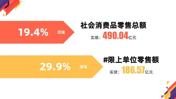 1-10月宜兴市主要经济指标完成情况