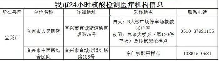 关于常州市来宜返宜人员健康管理的通告