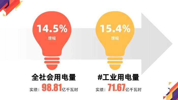 1-10月宜兴市主要经济指标完成情况