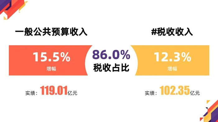 1-10月宜兴市主要经济指标完成情况
