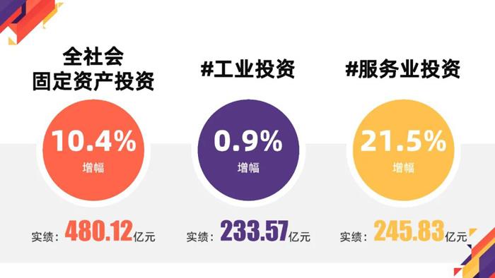 1-10月宜兴市主要经济指标完成情况