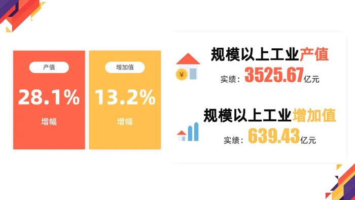 1-10月宜兴市主要经济指标完成情况