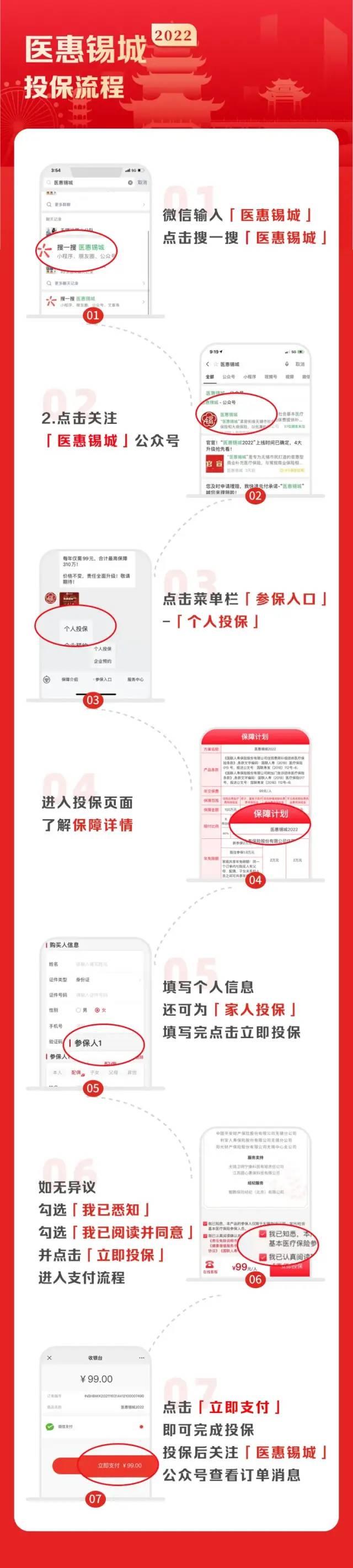 无锡市普惠型补充医疗保险“医惠锡城“99元！保障全面升级！