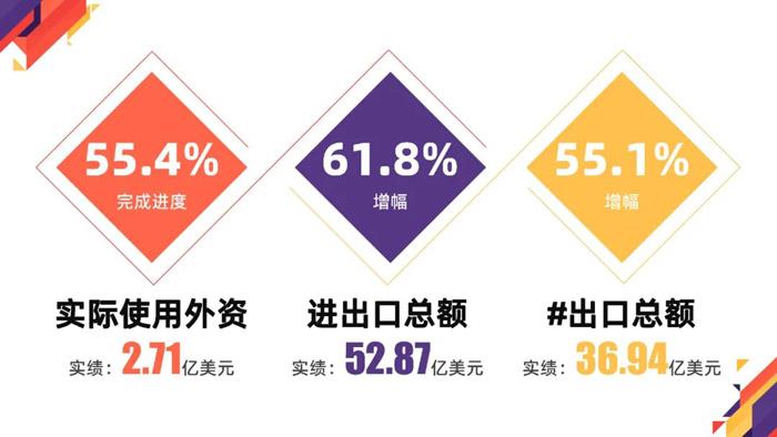 1-10月宜兴市主要经济指标完成情况