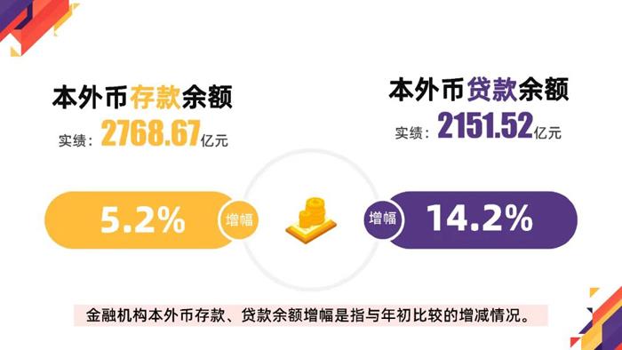 1-10月宜兴市主要经济指标完成情况