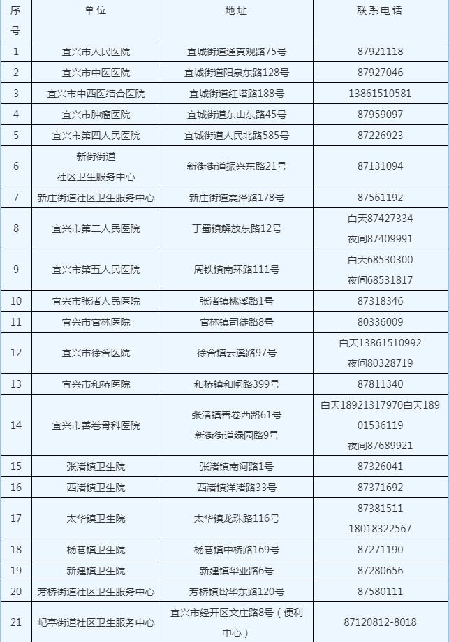 关于公布宜兴市拟离宜人员核酸采样点的通告