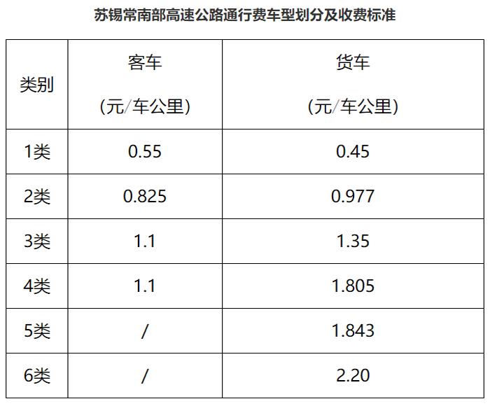 宜兴发布：刚刚！太湖隧道通过交工验收！