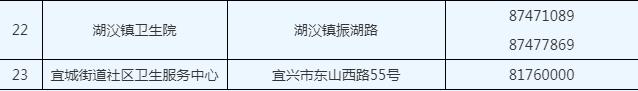 关于公布宜兴市拟离宜人员核酸采样点的通告