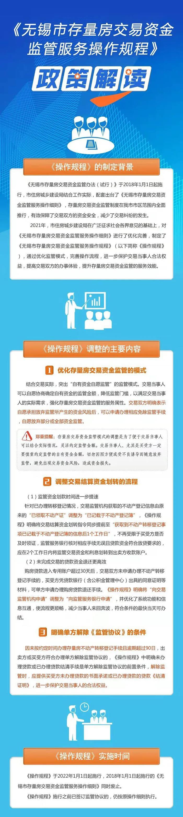 图解：《无锡市存量房交易资金监管服务操作规程》政策解读