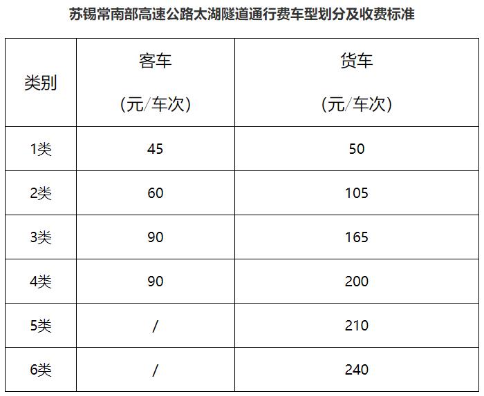 宜兴发布：刚刚！太湖隧道通过交工验收！