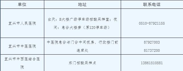 关于公布宜兴市拟离宜人员核酸采样点的通告