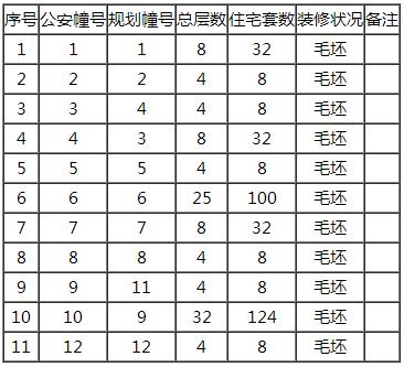宜兴最新一批人才优购房源出炉！