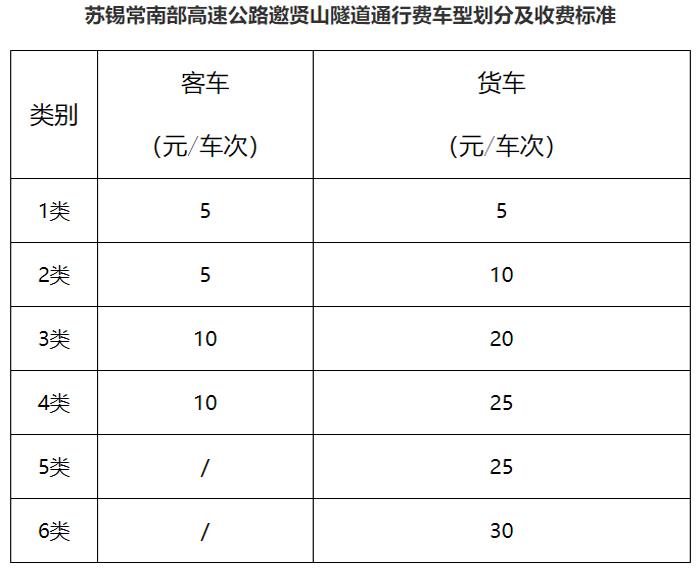 宜兴发布：刚刚！太湖隧道通过交工验收！
