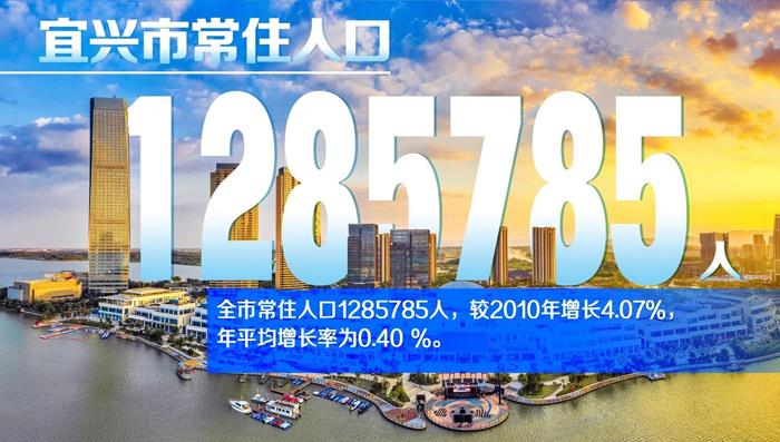 最新宜兴人口数据出炉！