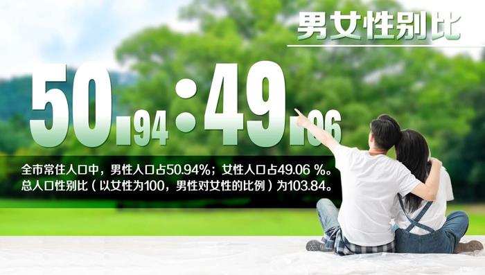 最新宜兴人口数据出炉！