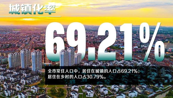 最新宜兴人口数据出炉！