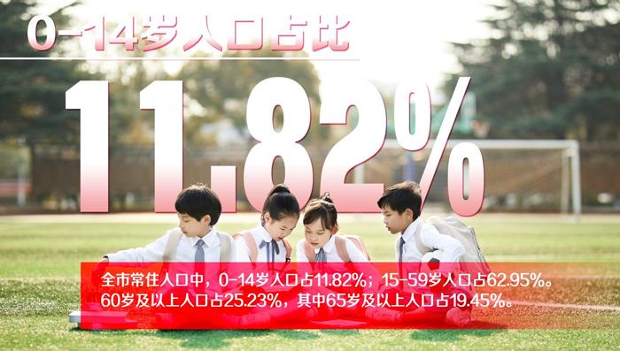 最新宜兴人口数据出炉！