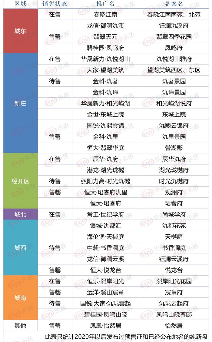 90%的宜兴人都不知道，自家买的楼盘叫什么名字？