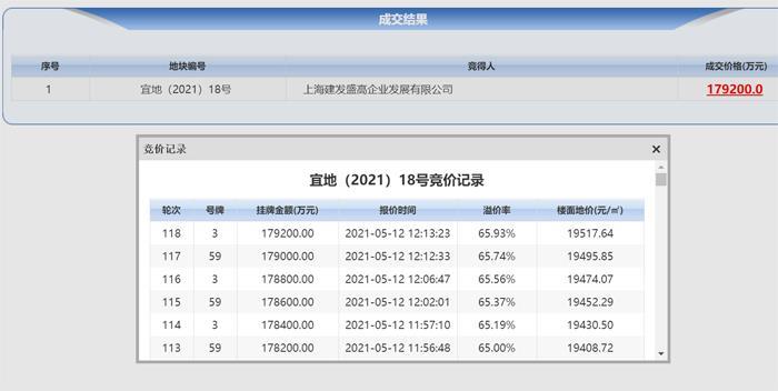 宜兴梅林A03地块