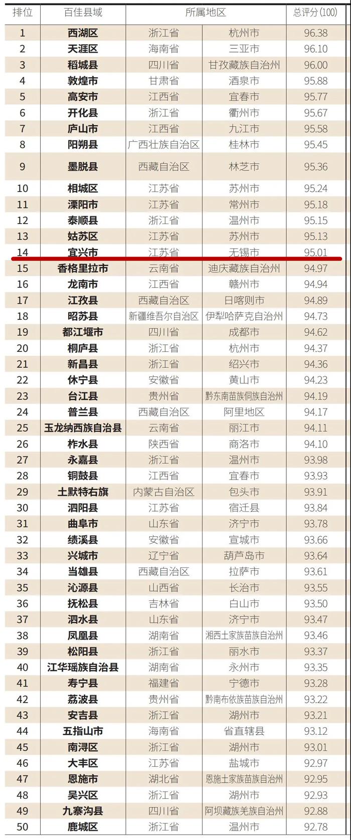 宜兴!2021中国最具诗意百佳县市!
