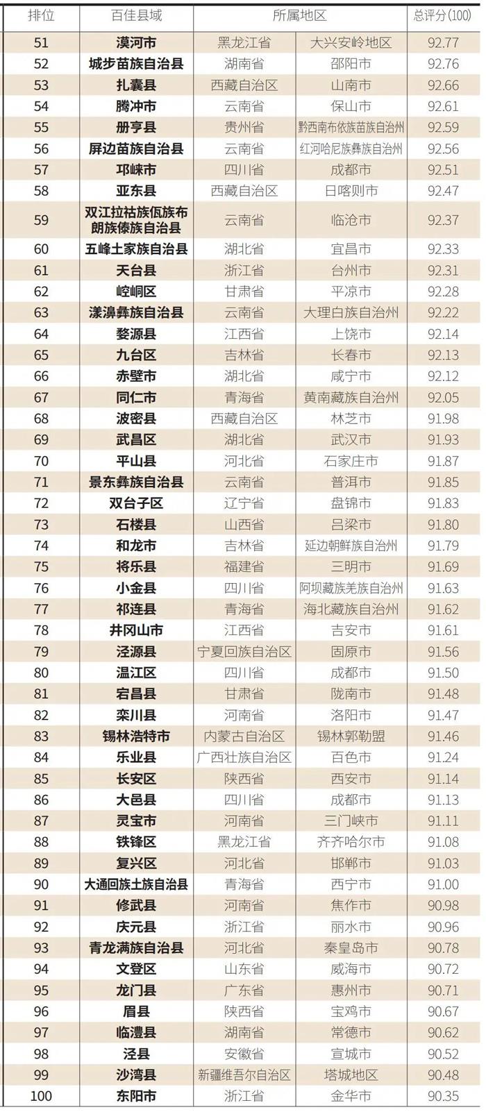 宜兴!2021中国最具诗意百佳县市!