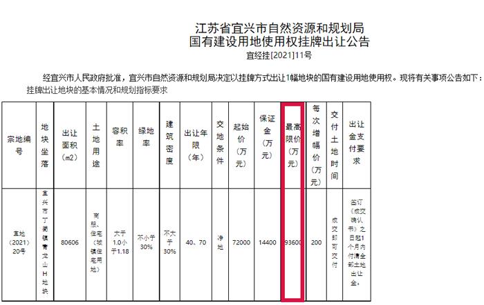 丁蜀青龙山H地块出让！上限楼面单价约9841元/㎡！
