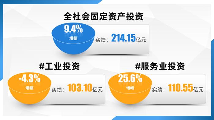 1-5月宜兴市主要经济指标完成情况