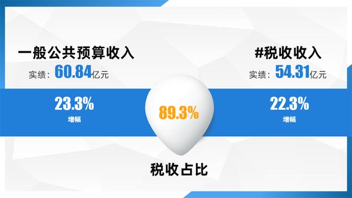 1-5月宜兴市主要经济指标完成情况