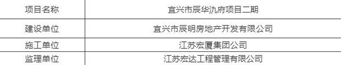 第15期建筑工地扬尘“红黑榜”公布！看看谁上榜了