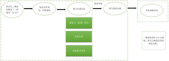 无锡人请注意！长三角这8城可异地购房提取住房公积金啦！