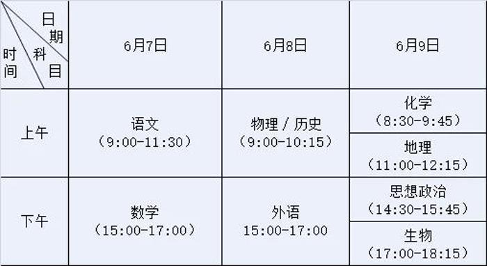 宜兴市今年高考人数定了！