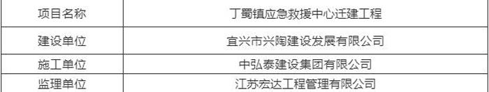 第15期建筑工地扬尘“红黑榜”公布！看看谁上榜了