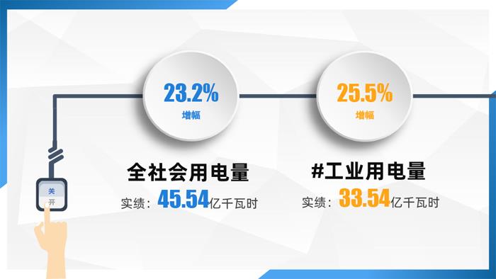 1-5月宜兴市主要经济指标完成情况