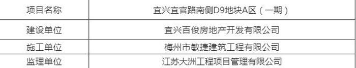 第15期建筑工地扬尘“红黑榜”公布！看看谁上榜了