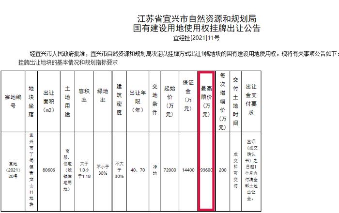 丁蜀又一幅地块挂牌！起始价5375万元！