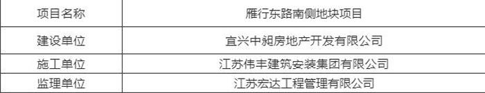 第15期建筑工地扬尘“红黑榜”公布！看看谁上榜了