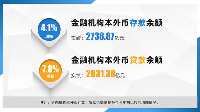 1-5月宜兴市主要经济指标完成情况