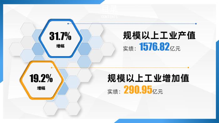 1-5月宜兴市主要经济指标完成情况