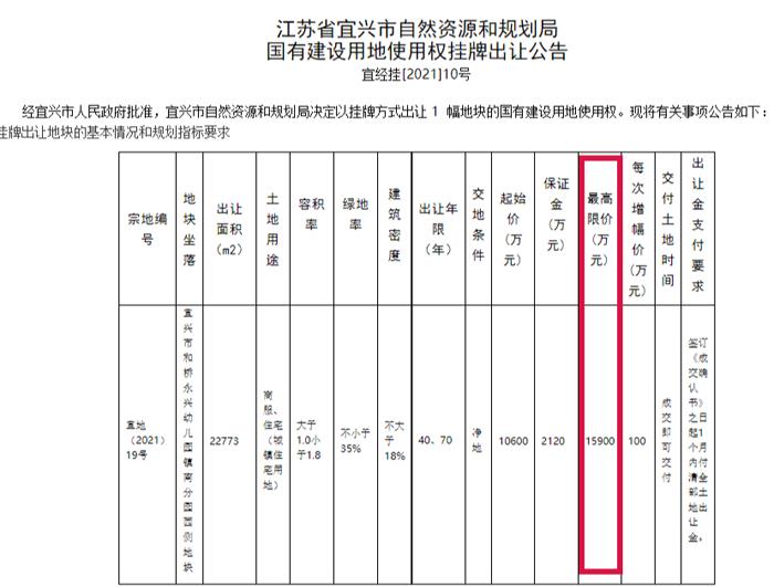 丁蜀又一幅地块挂牌！起始价5375万元！