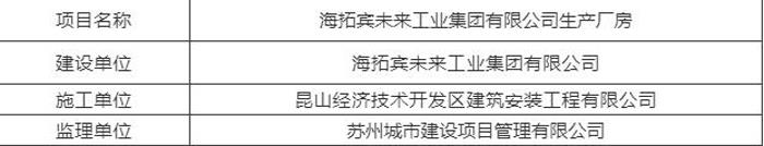 第15期建筑工地扬尘“红黑榜”公布！看看谁上榜了