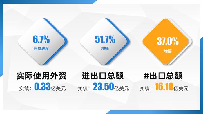 1-5月宜兴市主要经济指标完成情况