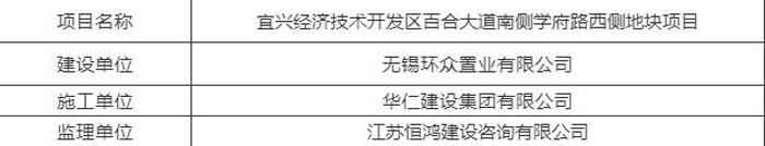 第15期建筑工地扬尘“红黑榜”公布！看看谁上榜了