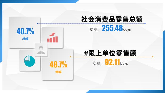 1-5月宜兴市主要经济指标完成情况