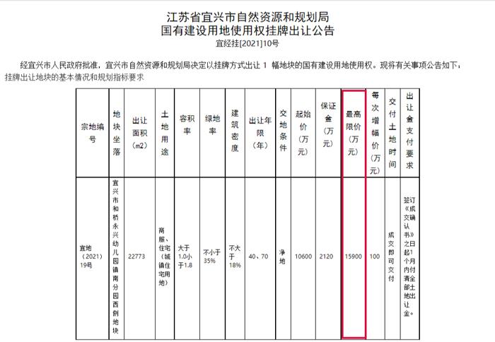 宜兴和桥一地块出让,上限总约1.59亿元!上限单价约3879元/㎡!