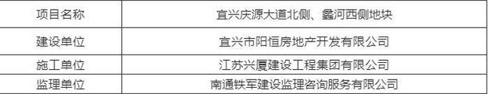 第15期建筑工地扬尘“红黑榜”公布！看看谁上榜了