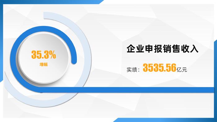 1-5月宜兴市主要经济指标完成情况