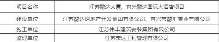 第15期建筑工地扬尘“红黑榜”公布！看看谁上榜了
